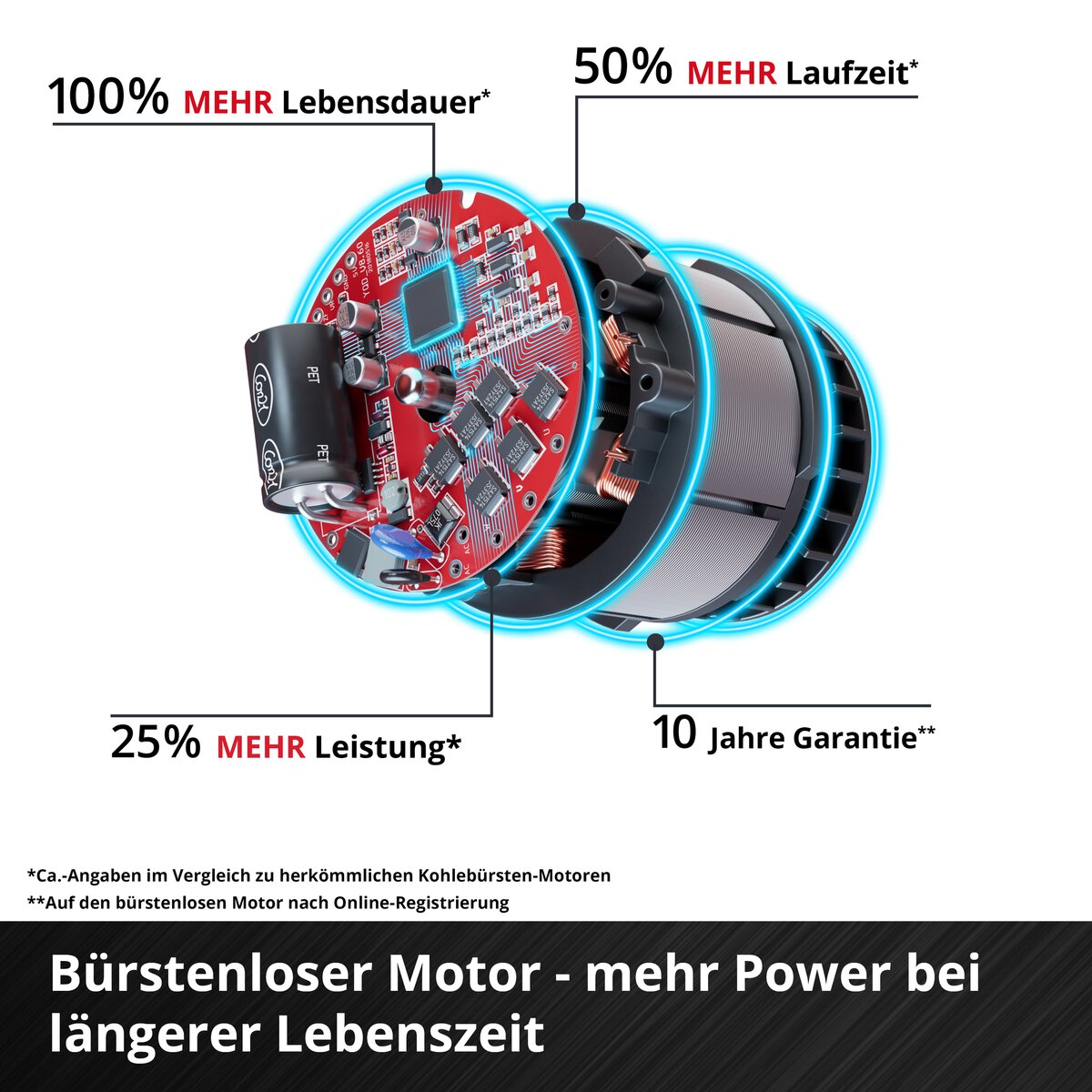 Einhell Akku-Rasenmäher GE-CM 36/48 Li M-Solo – Bild 6