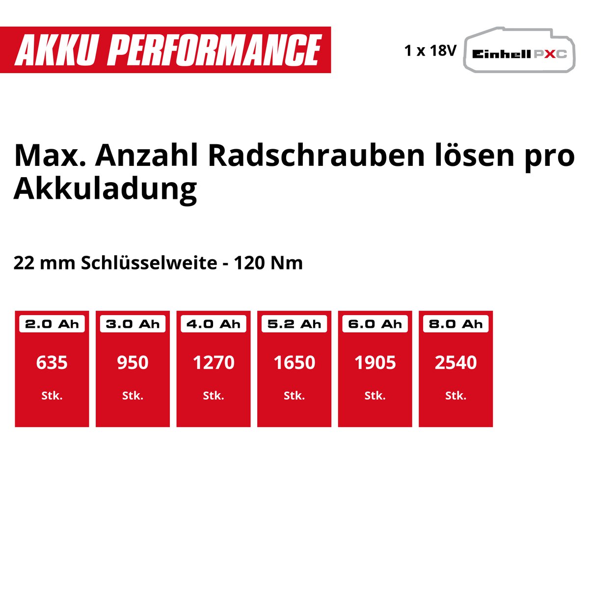 Einhell Akku-Schlagbohrschrauber TP-CD 18/70-C+TP-CW 260-C Kit – Bild 12