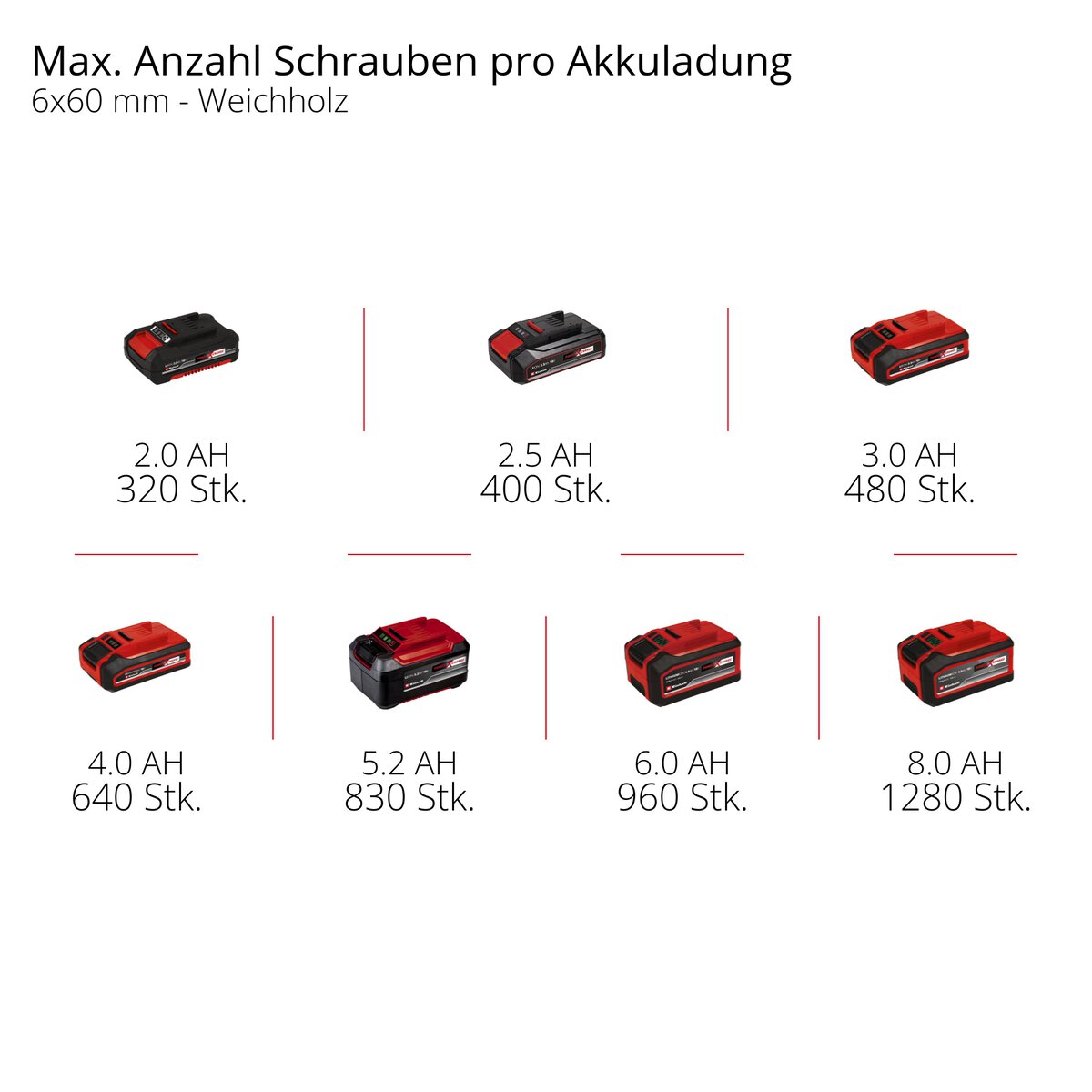 Einhell Akku-Schlagbohrschrauber TP-CD 18/50 Li-i BL +39(2x2.0) – Bild 9
