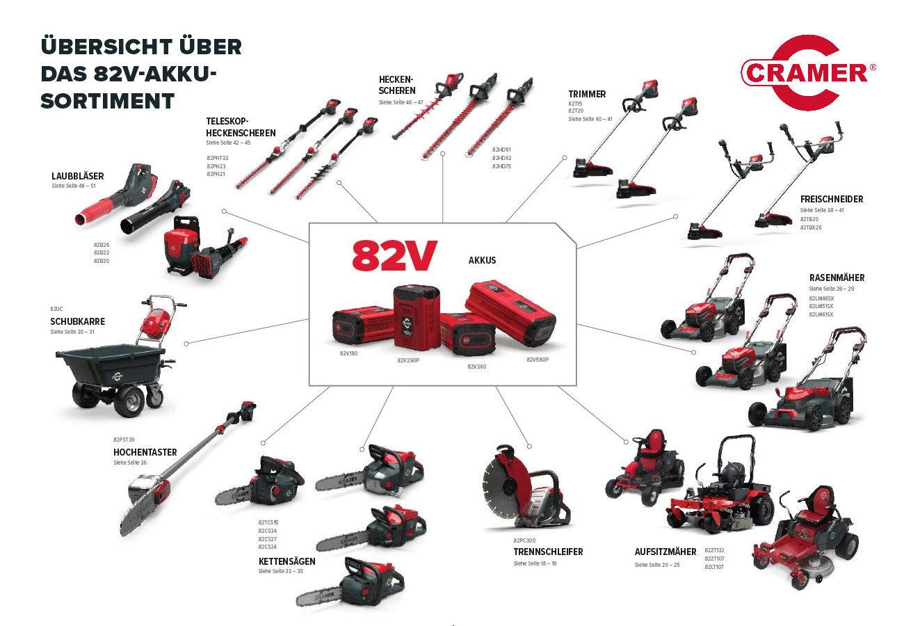 Cramer 82UC Akku-Schubkarre Set 2x Akku+Ladegerät – Bild 12